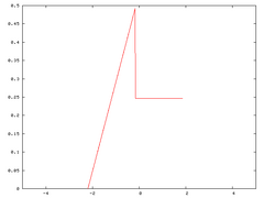 Central limit thm 1