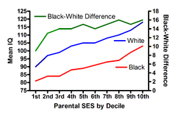 TBC-BW-IQ-SES-withDiff