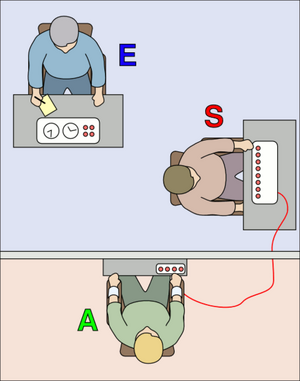 Milgram experiment