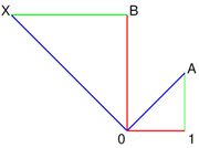 Complex numbers multiplication