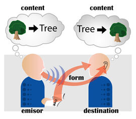 Communication major dimensions scheme