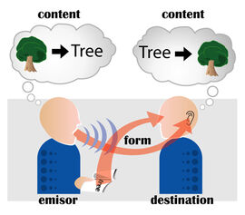 Communication emisor