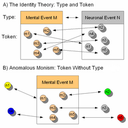 Anomalous Monism