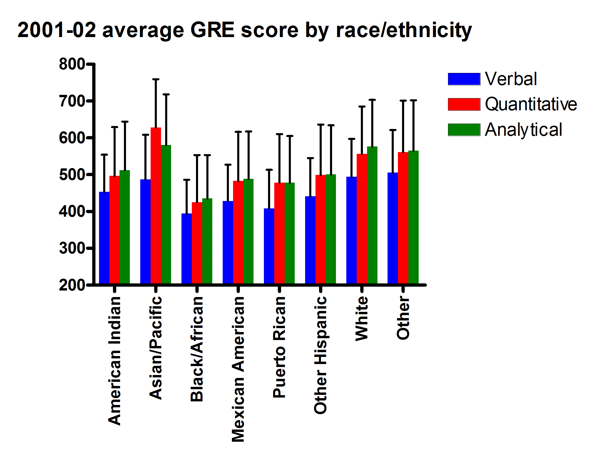 GRE Ranking List (Greece) - Chess Forums 