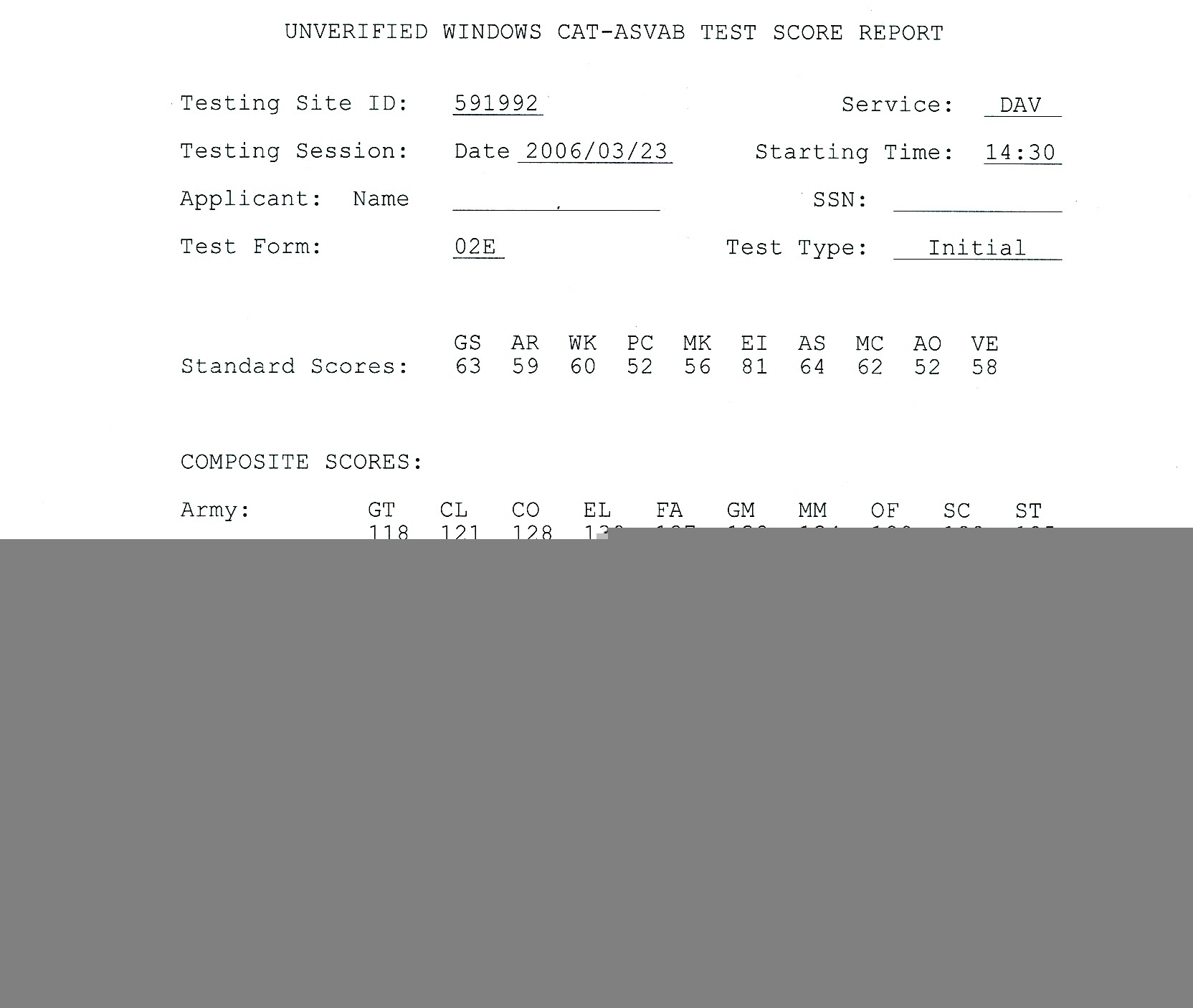 united states air force asvab scores