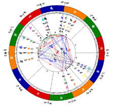 Natal Chart -- Adam