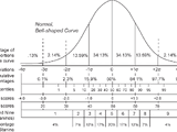 Bell curve grading