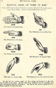 Curwen Hand Signs MT