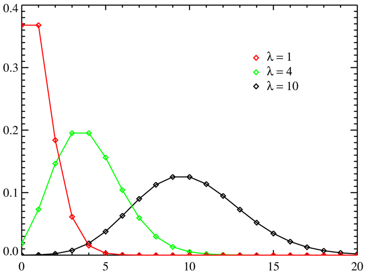 Generalized chi-squared distribution - Wikipedia