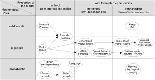 Information-Retrieval-Models