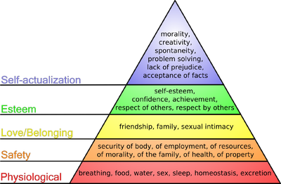 Maslow's hierarchy of needs