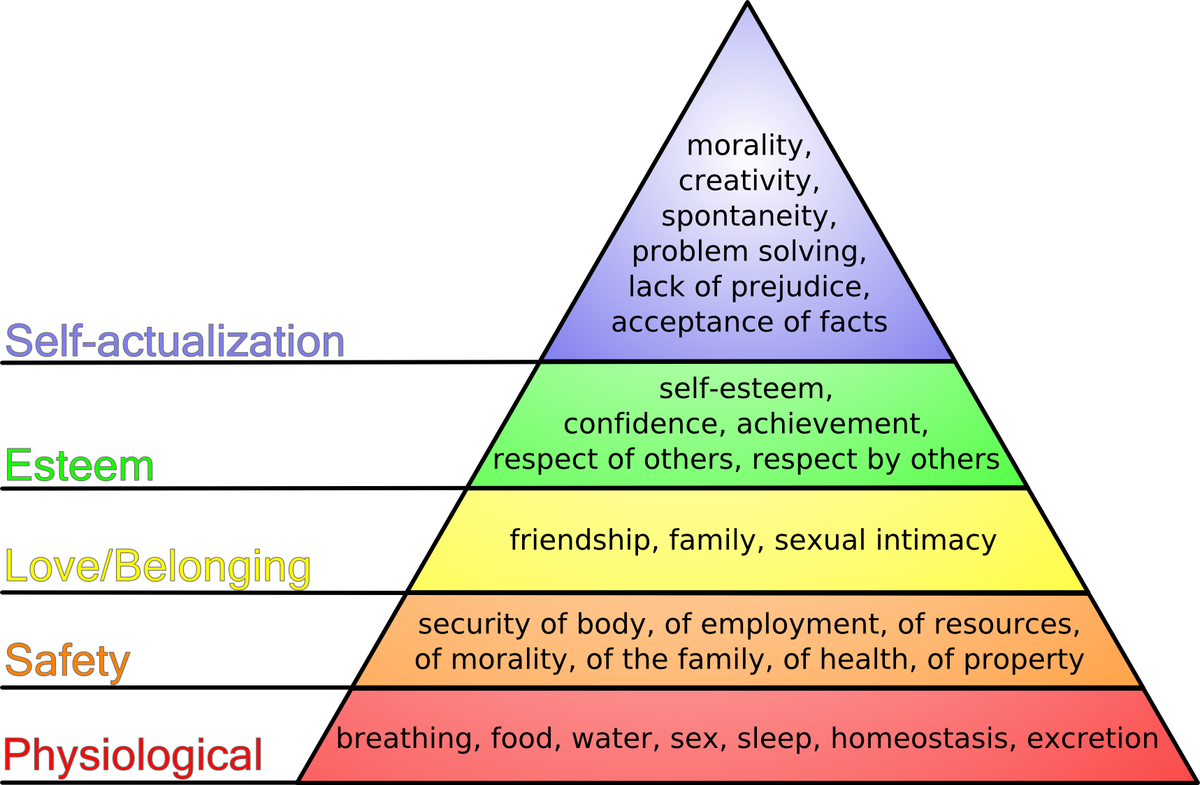 Maslow S Hierarchy Of Needs Psychology Wiki Fandom