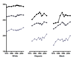 NAEP-reading-trends-race-2004