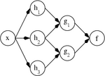 Ann dependency graph