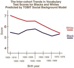 Blackwhite trendbirthyear