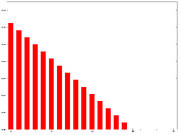 Weighted moving average weights N=15