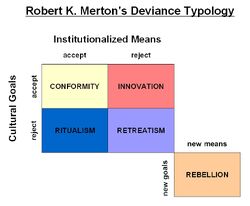 Mertons social strain theory