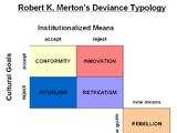 Strain theory (sociology)