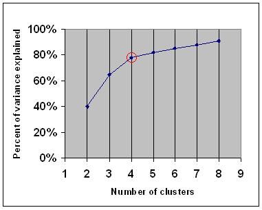 Explained Variance