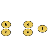 Cluster analysis