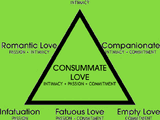 Triangular theory of love