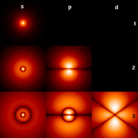 Linear independence of eigenvectors