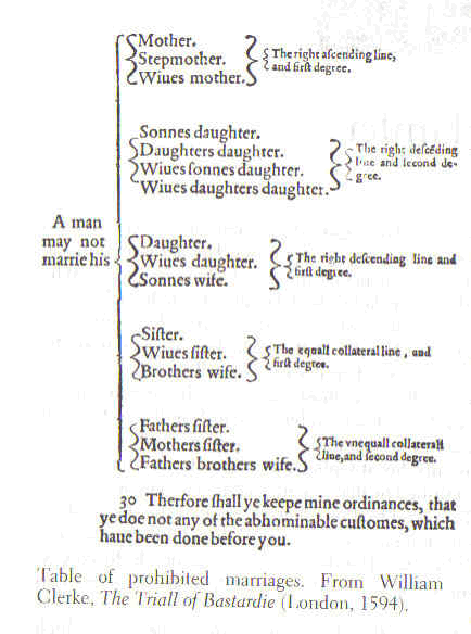 Incest | Psychology Wiki | Fandom 