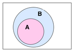 Venn A subset B