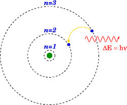 Bohr model Balmer 32