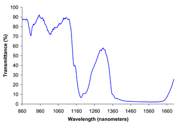 Ethanol near IR spectrum