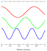 Visible EM modes