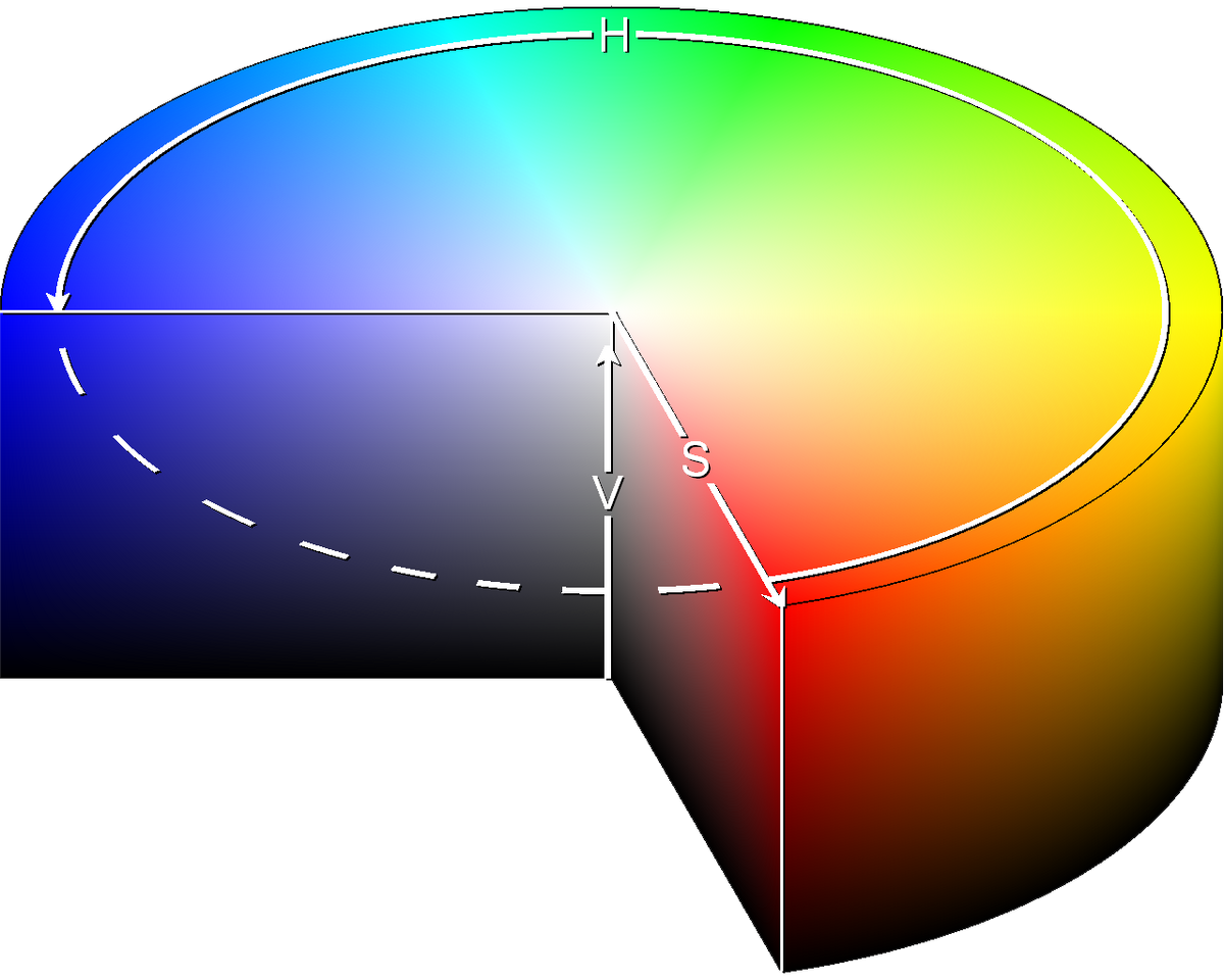 File:HSV Color wheel mapping inverted.png - Wikimedia Commons