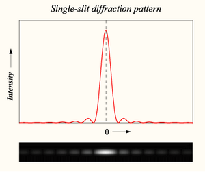 Diffraction1