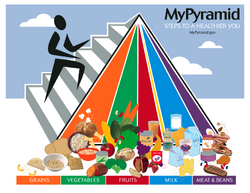 MyPyramid1