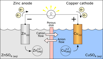 Galvanic cell