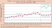 Asthma prevalence