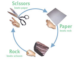 Rock paper scissors