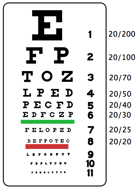 Professional Site. Reversed Snellen Eye Chart-20 Ft