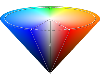 Hsl And Hsv Psychology Wiki Fandom