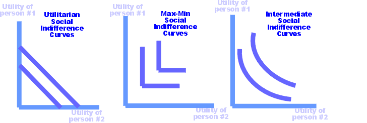 Social indifference curves small.png