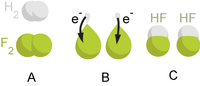 Redox reaction