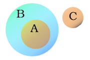 Venn-diagram-ABC