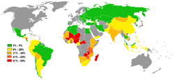 Percentage population living on less than 1 dollar day