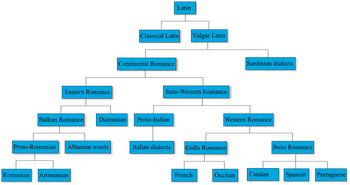 Romance languages