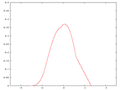 Central limit thm 2