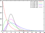 Gamma distribution pdf