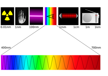 Electromagnetic spectrum, Psychology Wiki