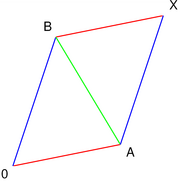 Complex numbers addition