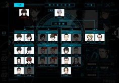 Structure of the CID, as of November 27, 2114.