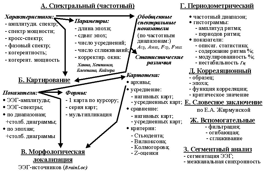 Учебный план электроэнцефалография